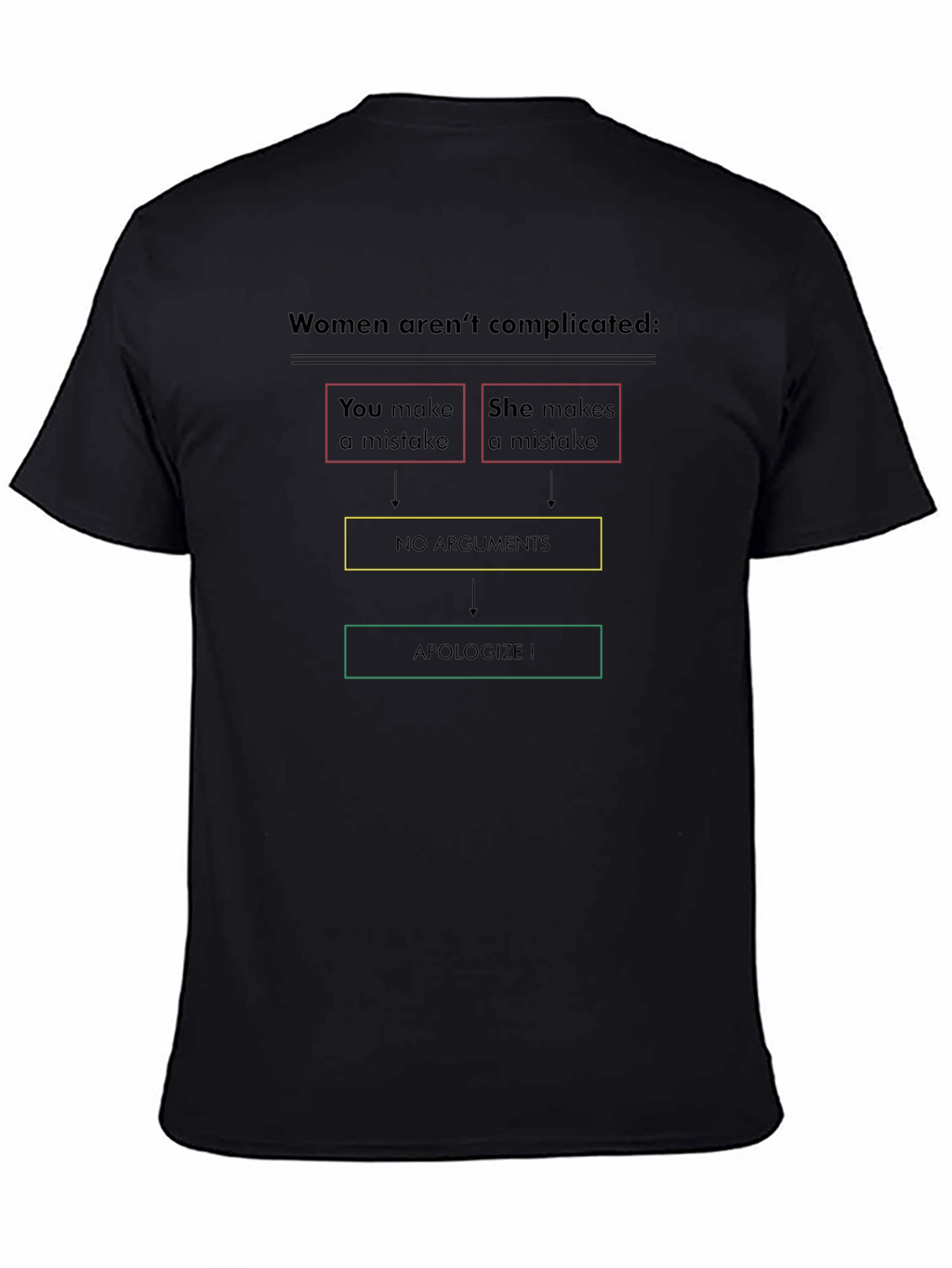 Funny Women Arent Complicated Mens Black T-Shirt