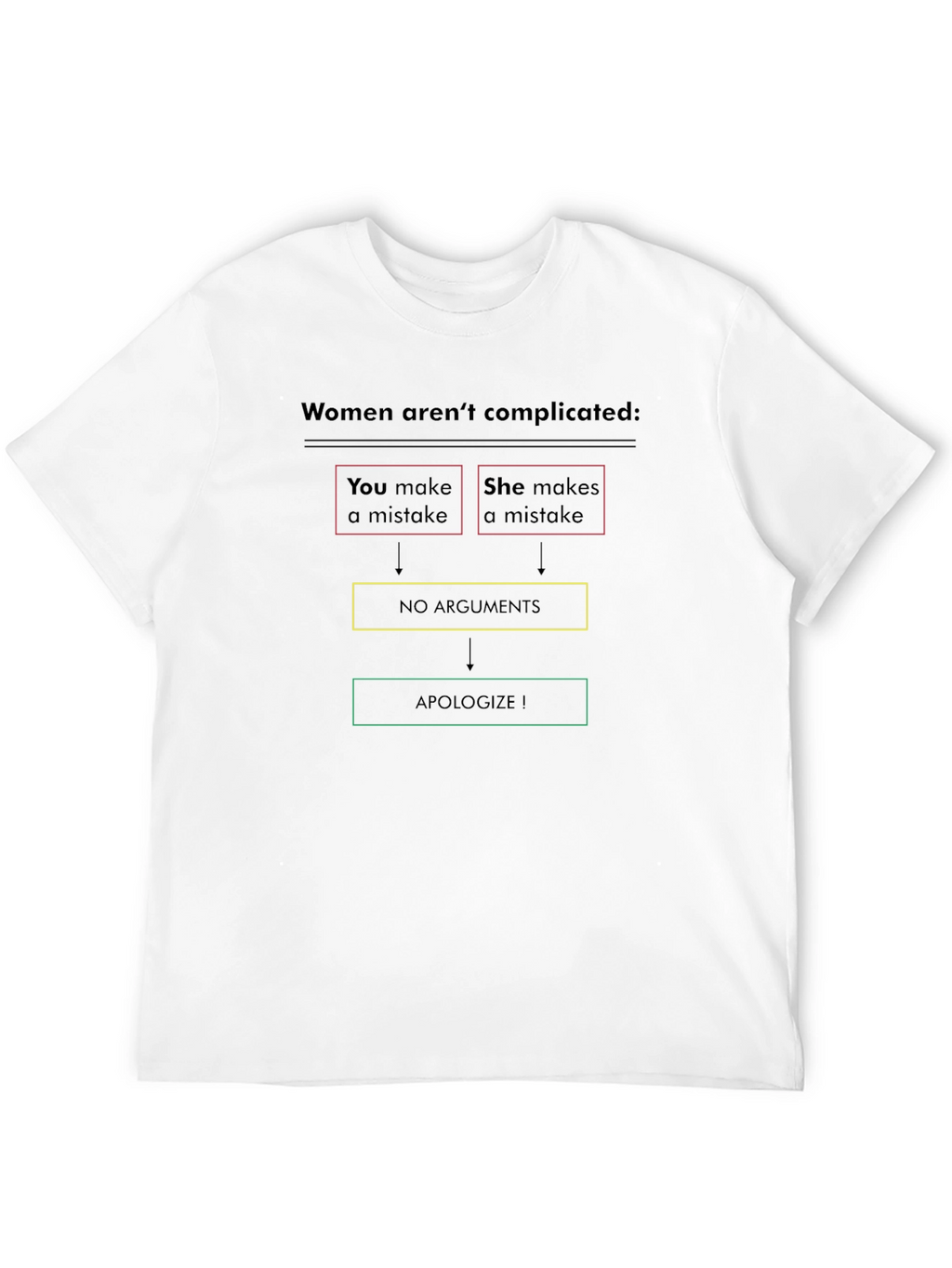 Funny Women Arent Complicated Mens Black T-Shirt