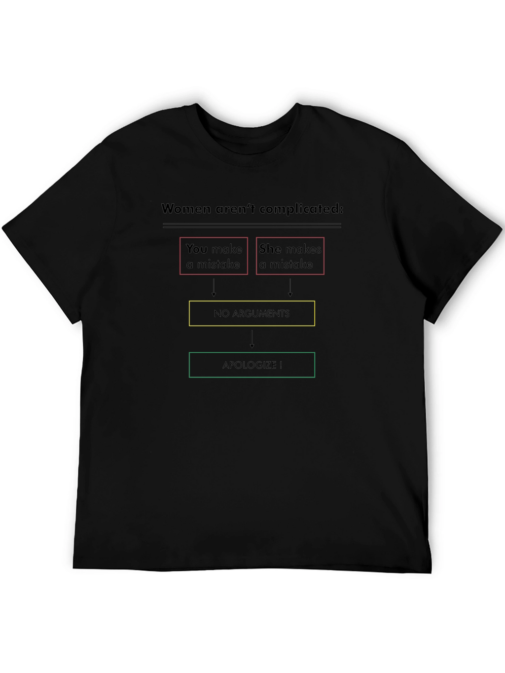 Funny Women Arent Complicated Mens Black T-Shirt