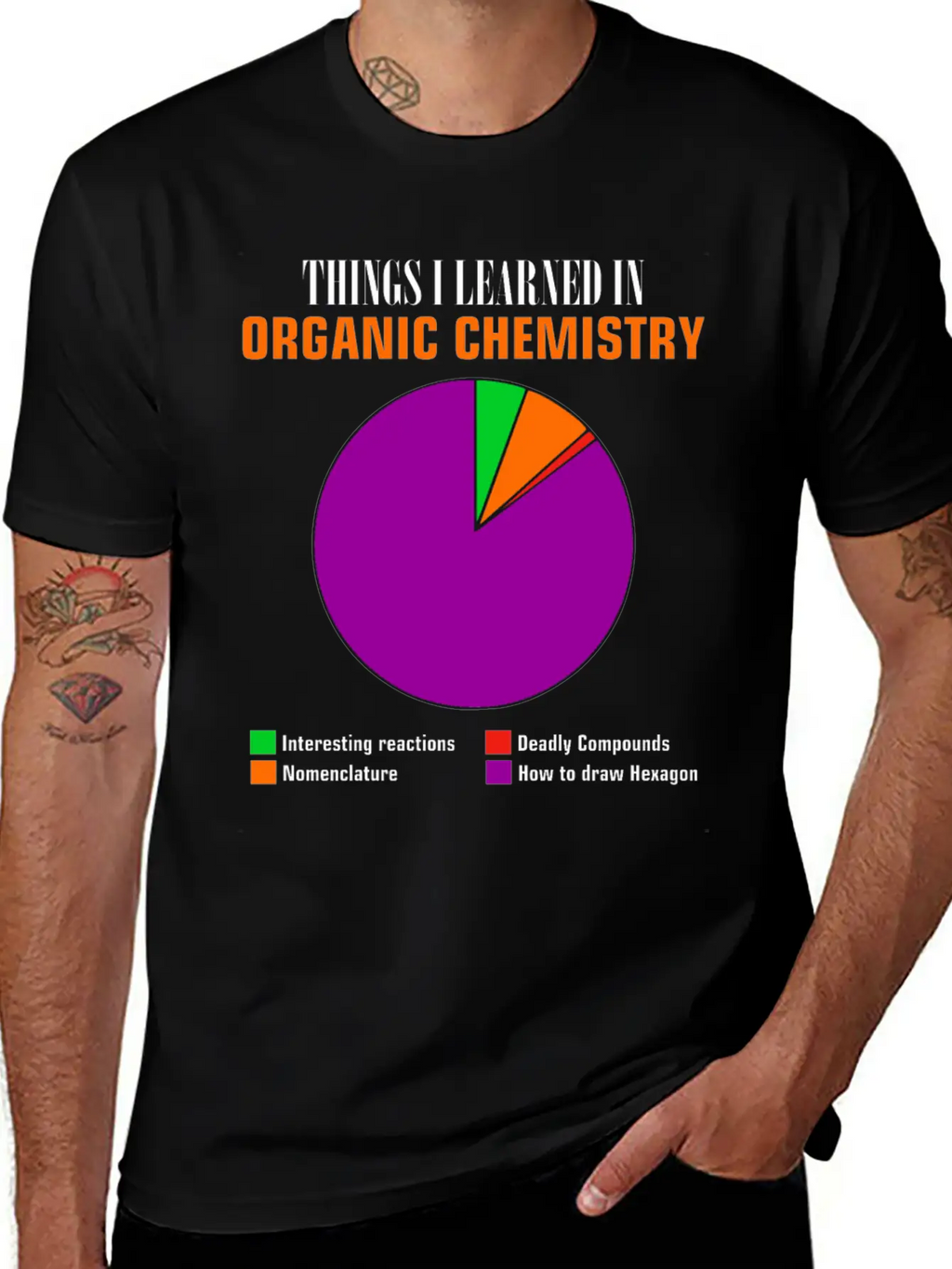 Chemistry Pie Chart Hexagon Compounds Funny Gift Basic Graphic T-Shirt – Daily Comfort In Soft Cotton
