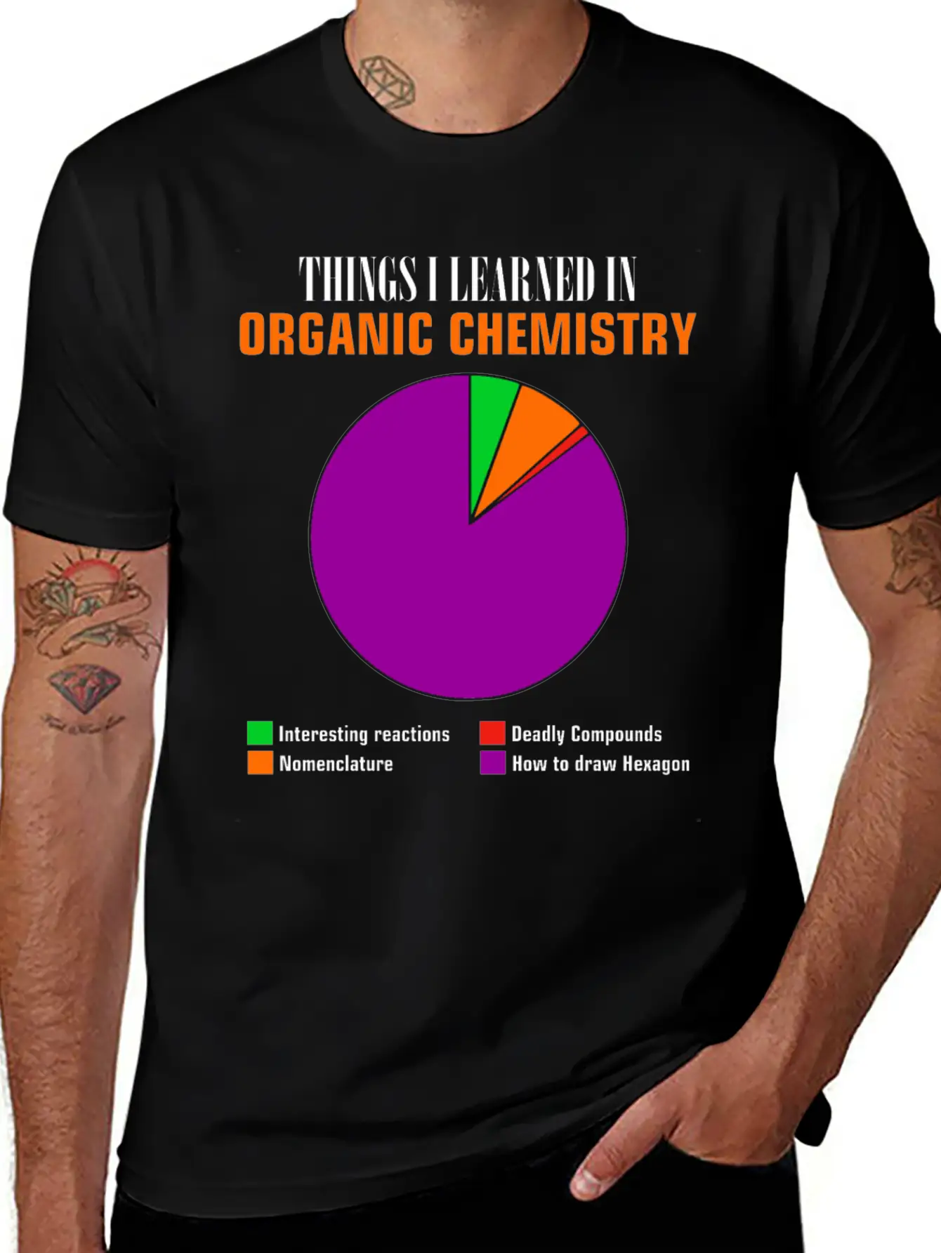 Chemistry Pie Chart Hexagon Compounds Funny Gift Basic Graphic T-Shirt – Daily Comfort In Soft Cotton