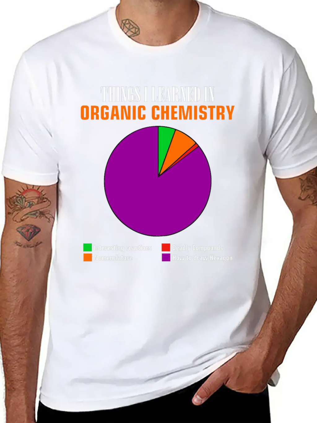 Chemistry Pie Chart Hexagon Compounds Funny Gift Basic Graphic T-Shirt – Daily Comfort In Soft Cotton