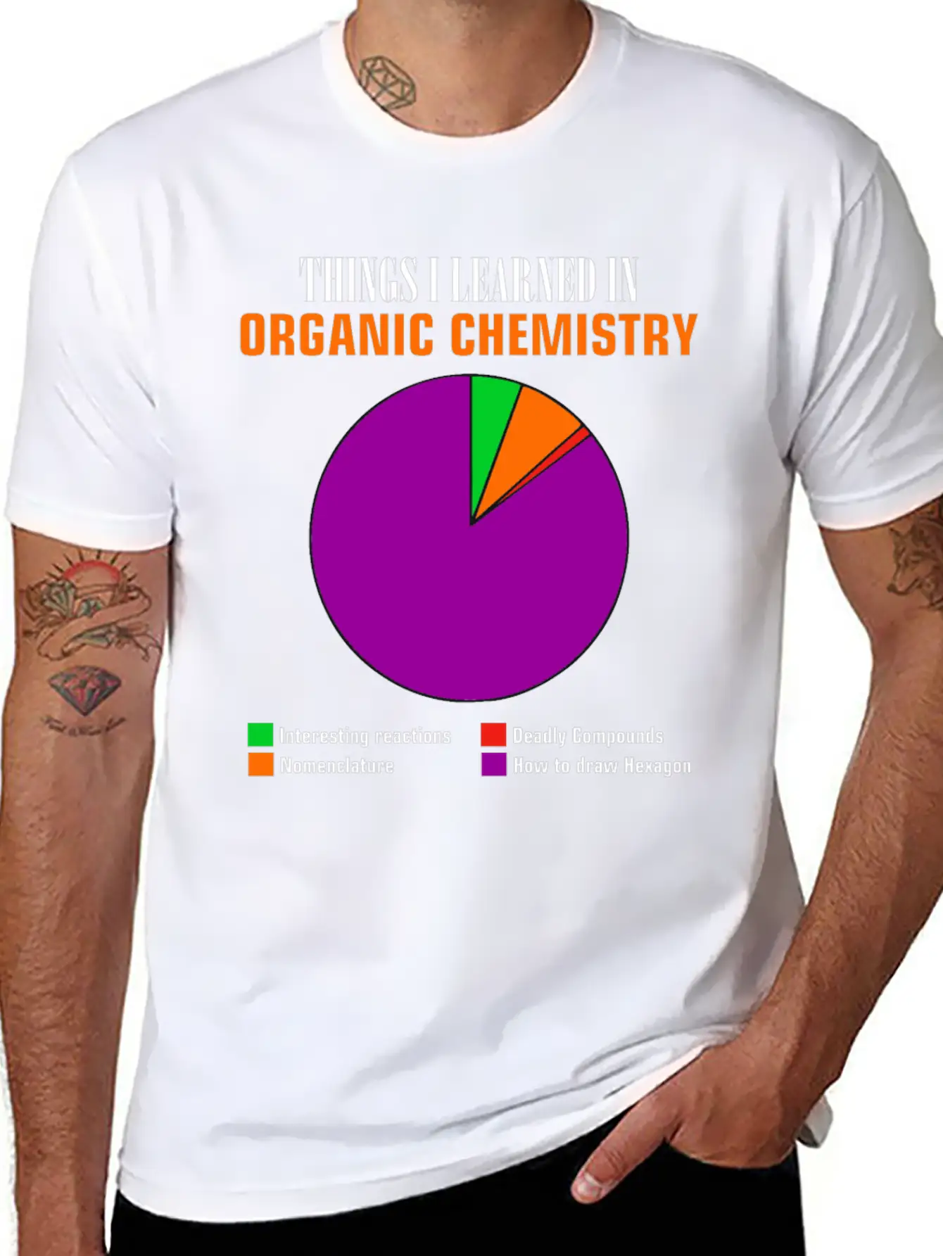 Chemistry Pie Chart Hexagon Compounds Funny Gift Basic Graphic T-Shirt – Daily Comfort In Soft Cotton