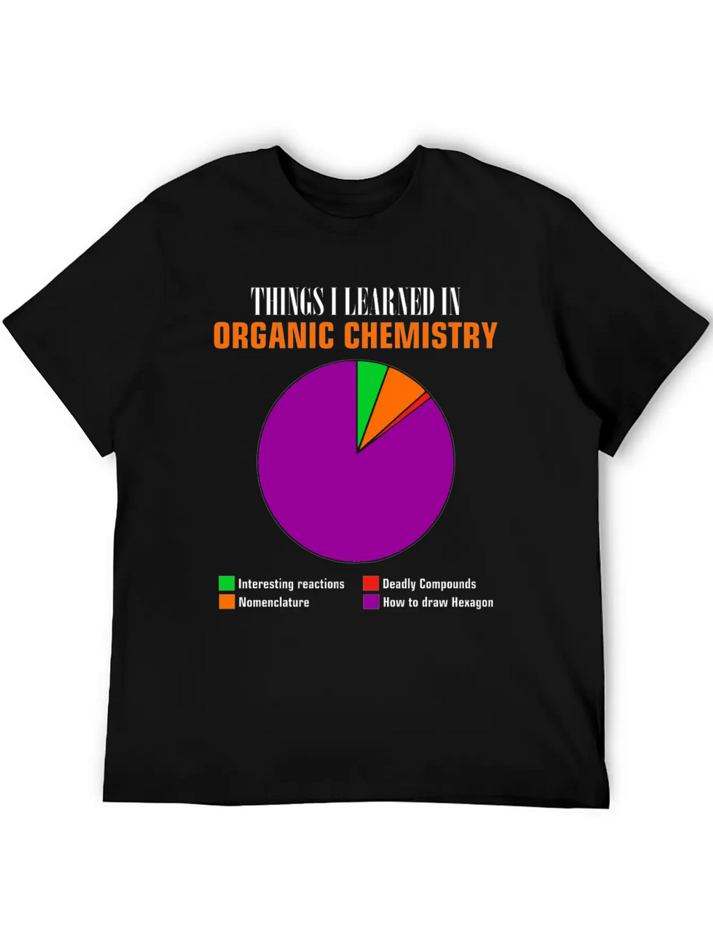 Chemistry Pie Chart Hexagon Compounds Funny Gift Basic Graphic T-Shirt – Daily Comfort In Soft Cotton