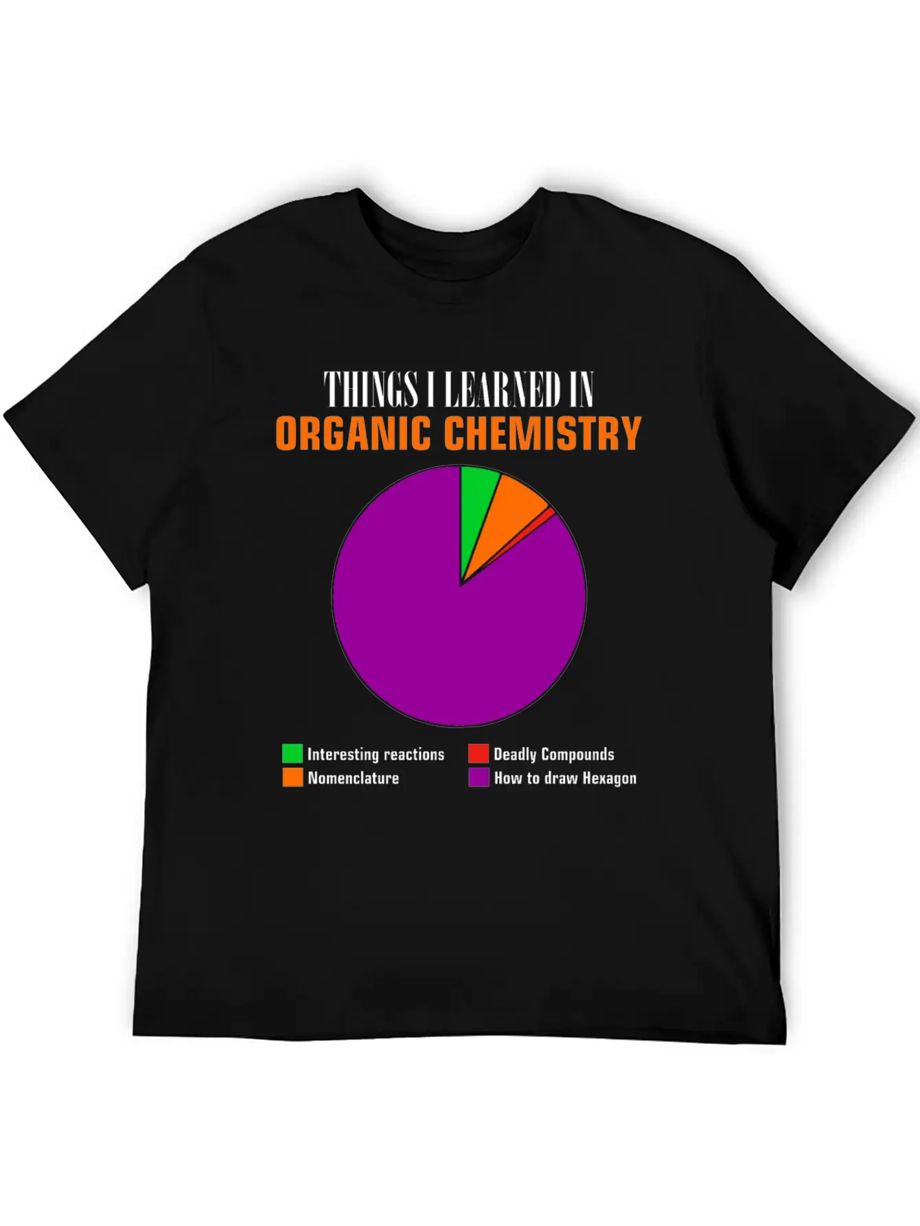 Chemistry Pie Chart Hexagon Compounds Funny Gift Basic Graphic T-Shirt – Daily Comfort In Soft Cotton