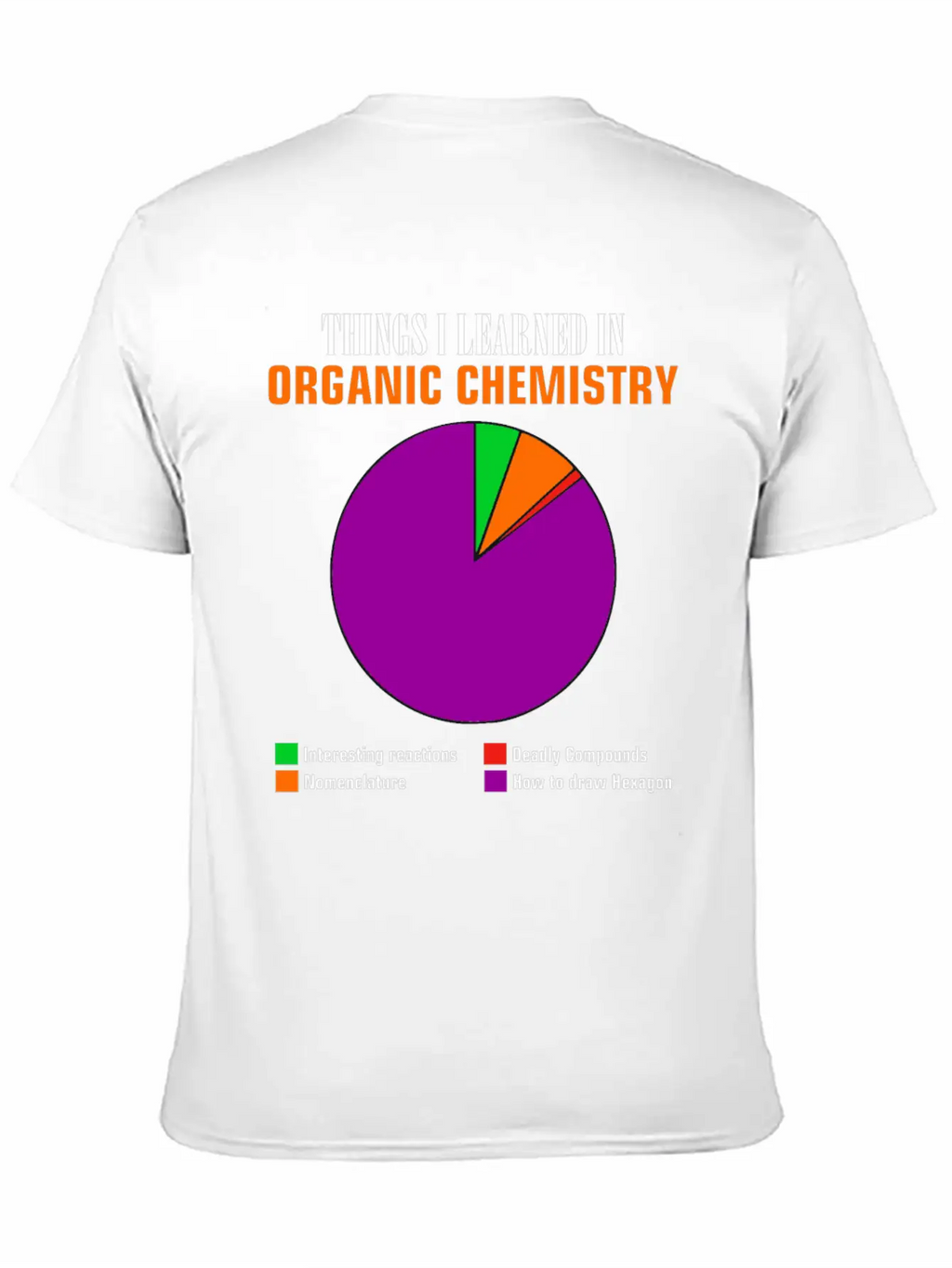 Chemistry Pie Chart Hexagon Compounds Funny Gift Basic Graphic T-Shirt – Daily Comfort In Soft Cotton