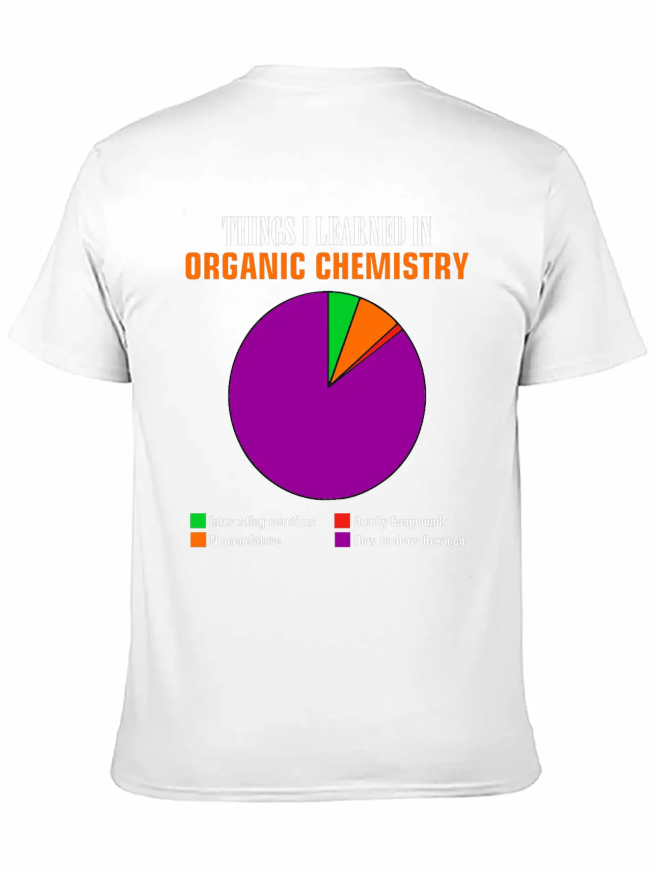 Chemistry Pie Chart Hexagon Compounds Funny Gift Basic Graphic T-Shirt – Daily Comfort In Soft Cotton