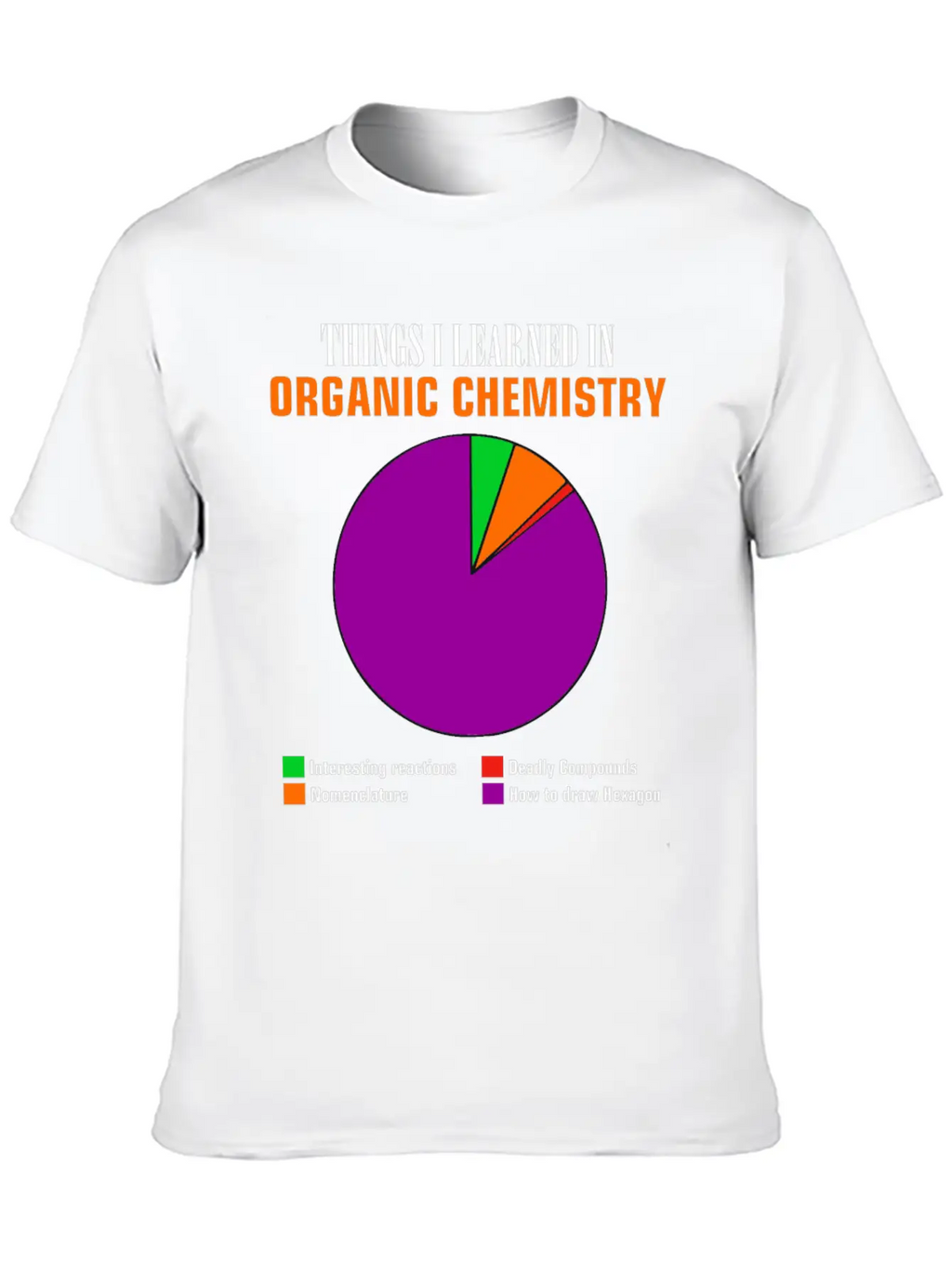Chemistry Pie Chart Hexagon Compounds Funny Gift Basic Graphic T-Shirt – Daily Comfort In Soft Cotton