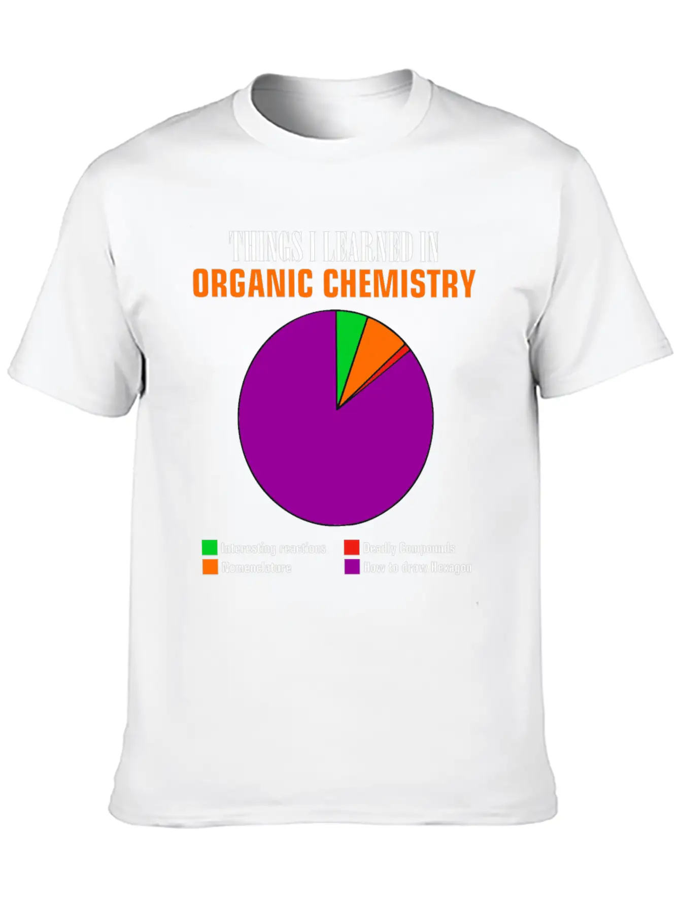 Chemistry Pie Chart Hexagon Compounds Funny Gift Basic Graphic T-Shirt – Daily Comfort In Soft Cotton