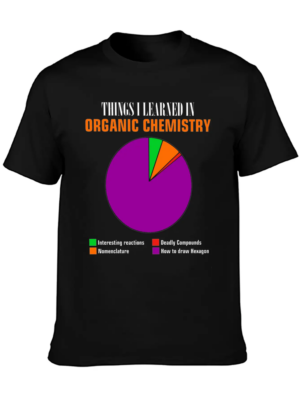 Chemistry Pie Chart Hexagon Compounds Funny Gift Basic Graphic T-Shirt – Daily Comfort In Soft Cotton