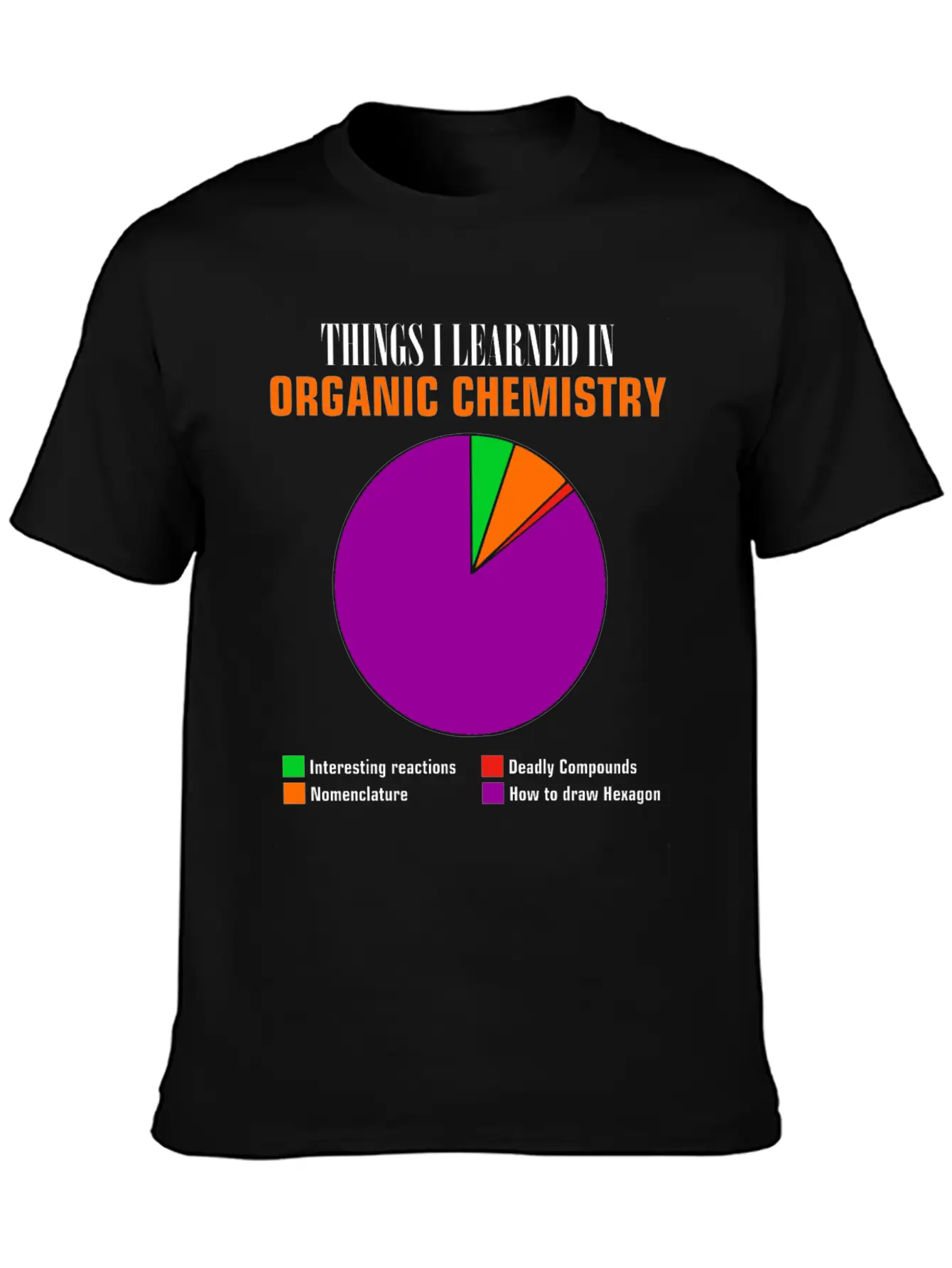 Chemistry Pie Chart Hexagon Compounds Funny Gift Basic Graphic T-Shirt – Daily Comfort In Soft Cotton