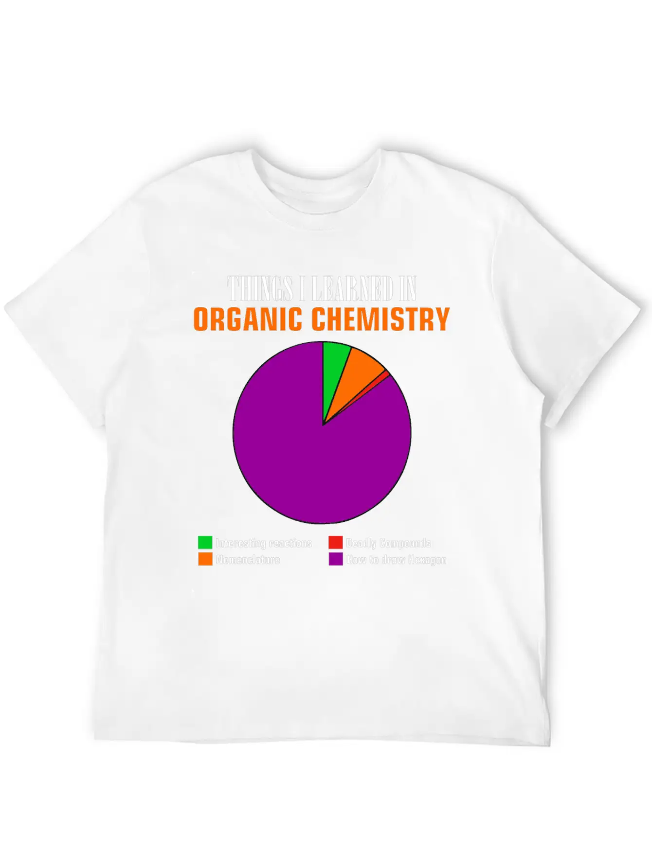 Chemistry Pie Chart Hexagon Compounds Funny Gift Basic Graphic T-Shirt – Daily Comfort In Soft Cotton