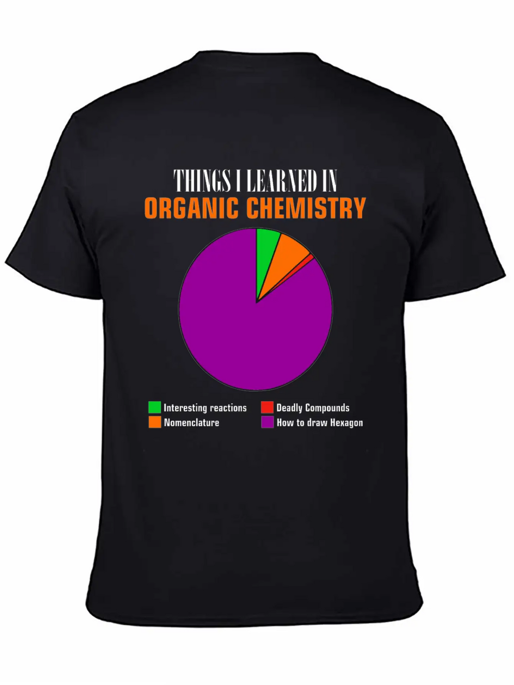 Chemistry Pie Chart Hexagon Compounds Funny Gift Basic Graphic T-Shirt – Daily Comfort In Soft Cotton