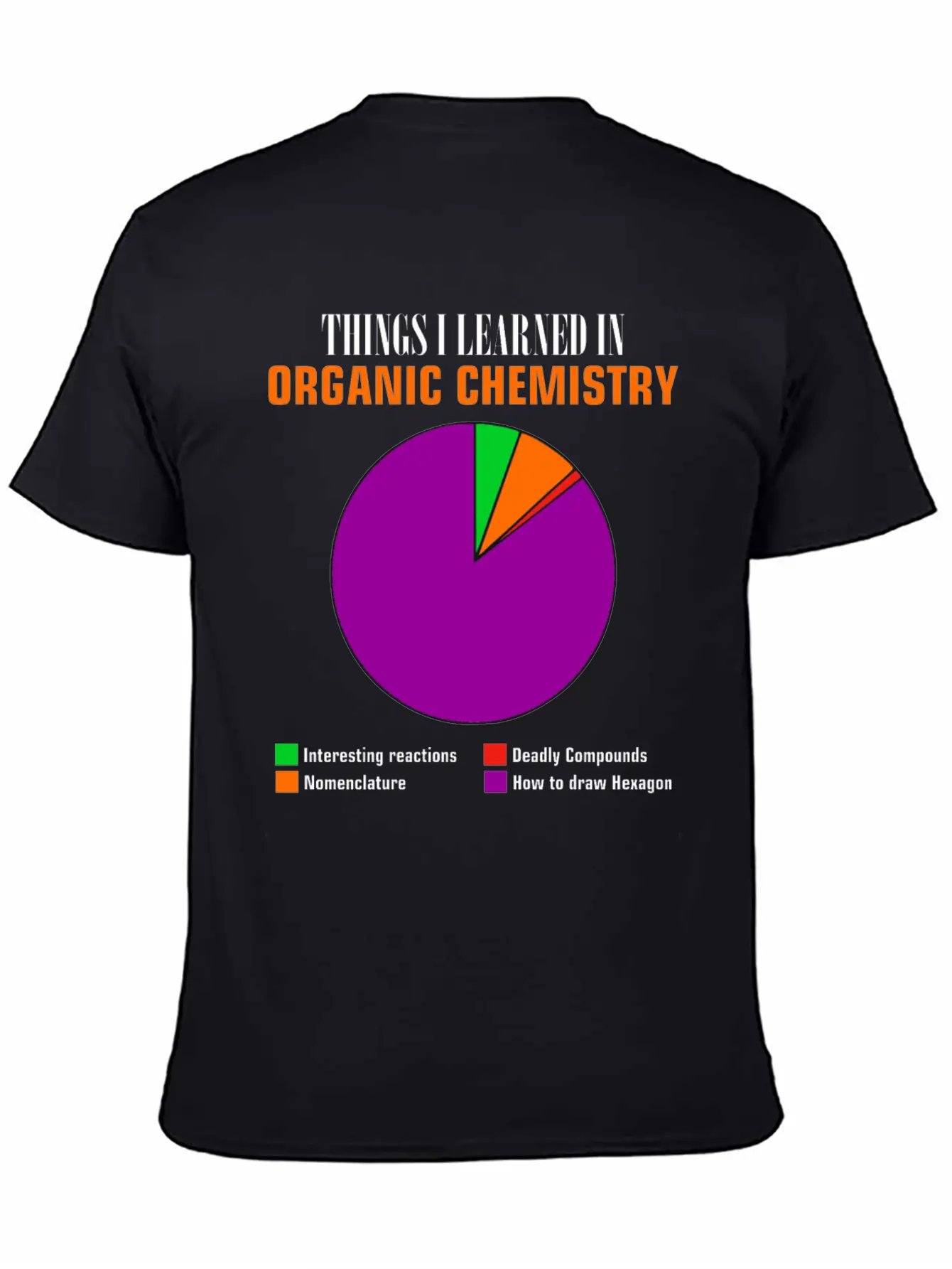 Chemistry Pie Chart Hexagon Compounds Funny Gift Basic Graphic T-Shirt – Daily Comfort In Soft Cotton
