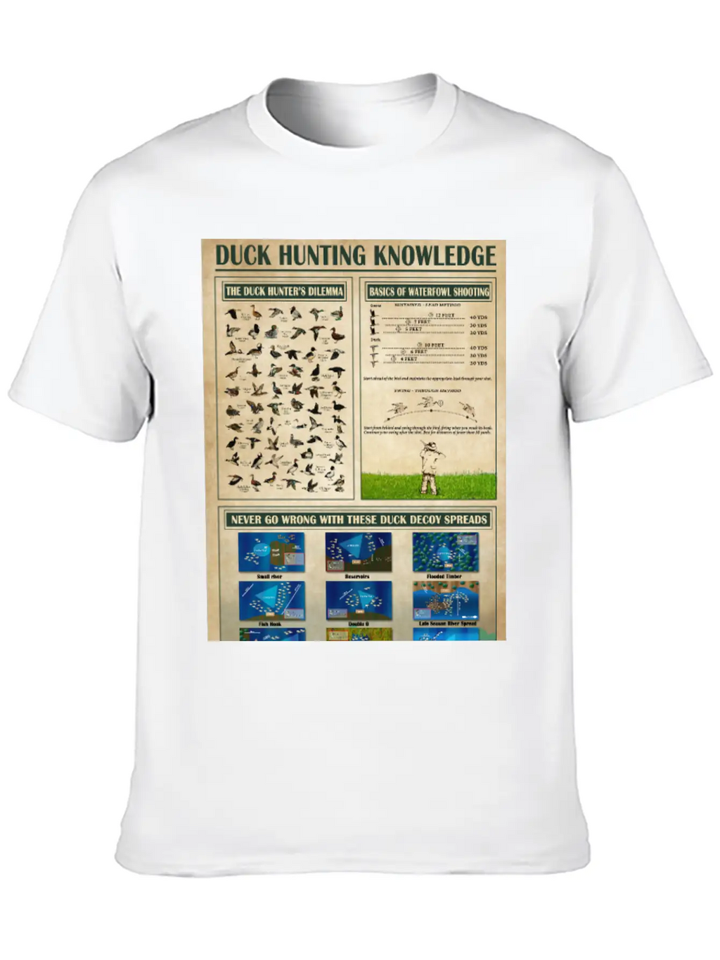 Duck Hunting Knowledge Poster, Wall Art Poster Classic Cotton Tee – Unisex Comfort For Any Season