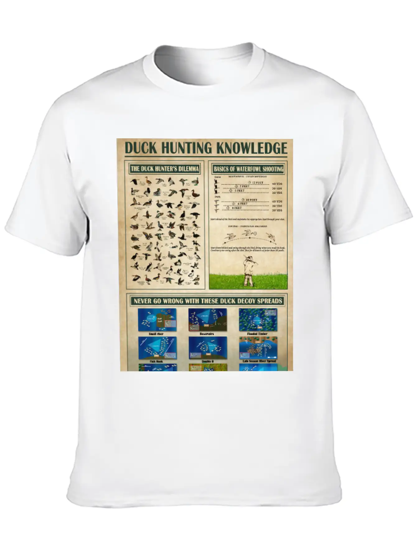 Duck Hunting Knowledge Poster, Wall Art Poster Classic Cotton Tee – Unisex Comfort For Any Season