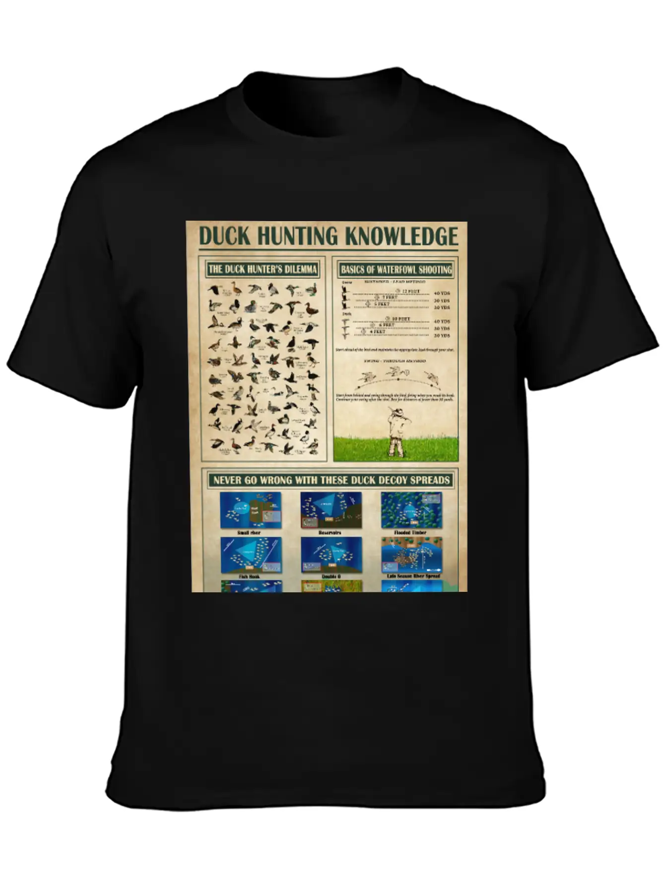 Duck Hunting Knowledge Poster, Wall Art Poster Classic Cotton Tee – Unisex Comfort For Any Season