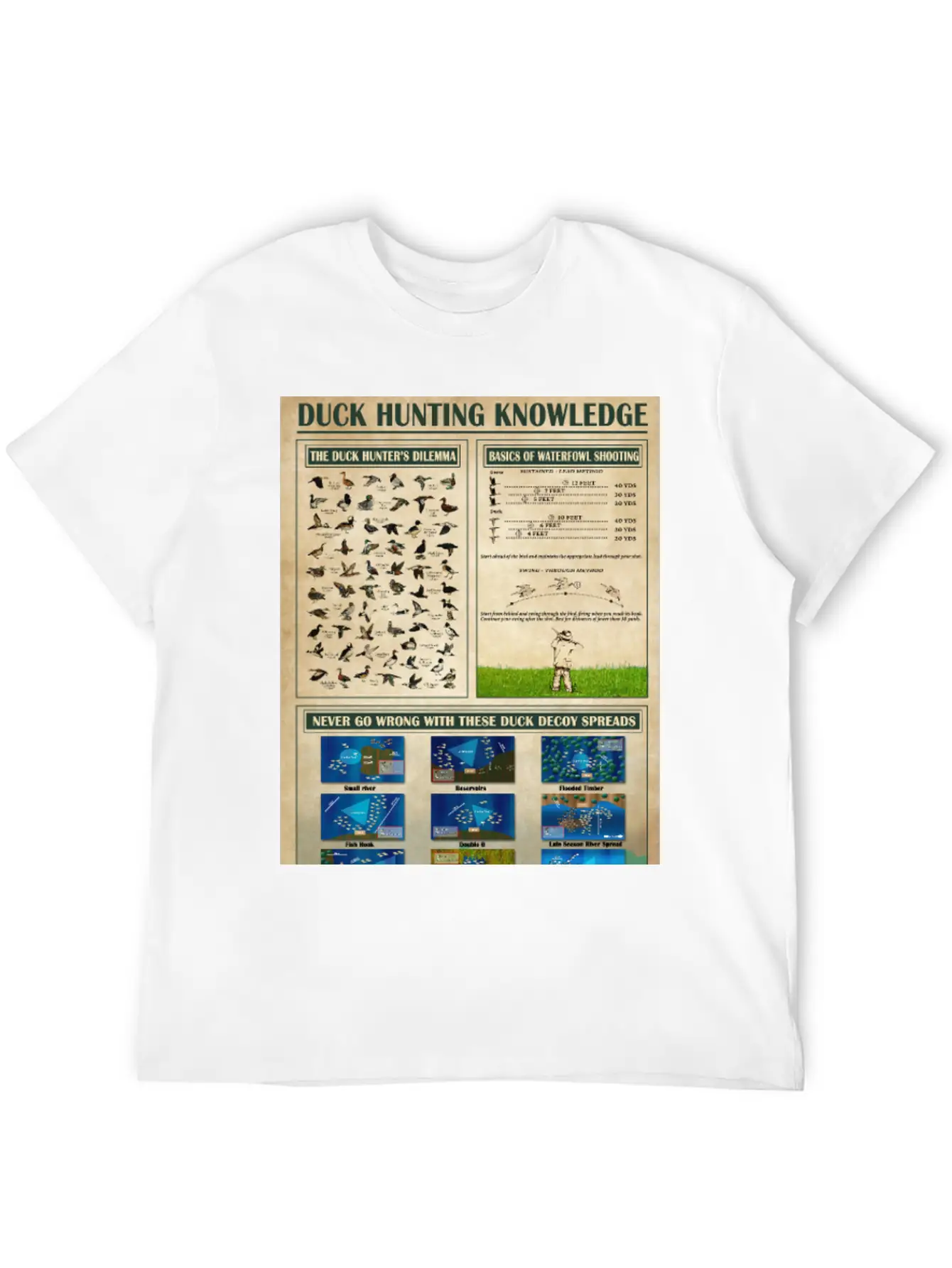 Duck Hunting Knowledge Poster, Wall Art Poster Classic Cotton Tee – Unisex Comfort For Any Season