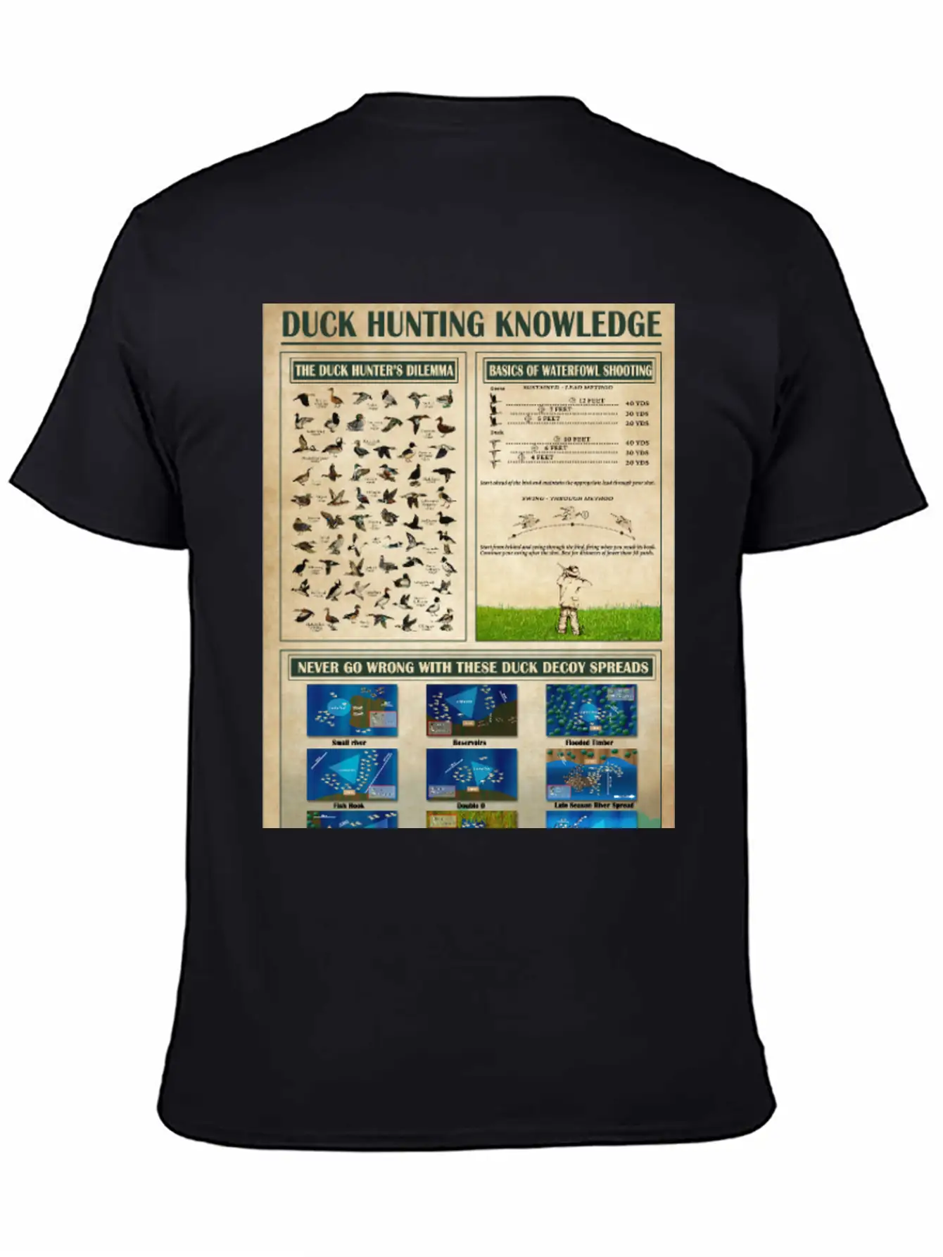 Duck Hunting Knowledge Poster, Wall Art Poster Classic Cotton Tee – Unisex Comfort For Any Season