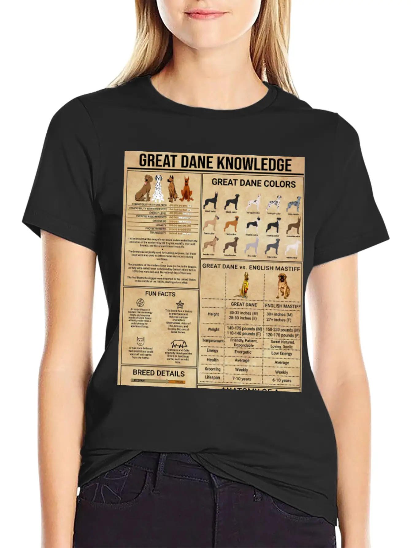 Great Dane Knowledge Poster, Vintage Home Decor Stylish Everyday T-Shirt – Unisex Basic Cotton Tee