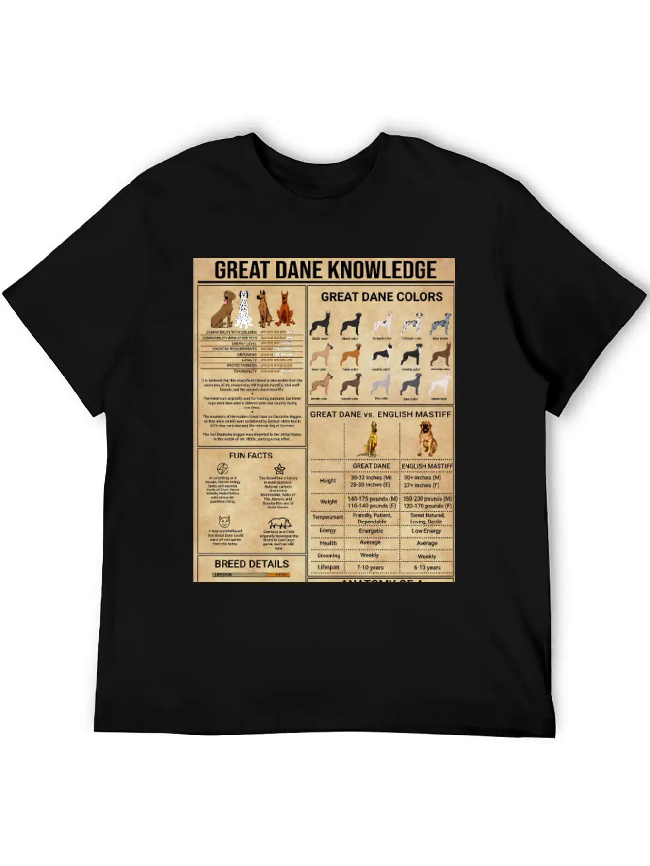 Great Dane Knowledge Poster, Vintage Home Decor Stylish Everyday T-Shirt – Unisex Basic Cotton Tee