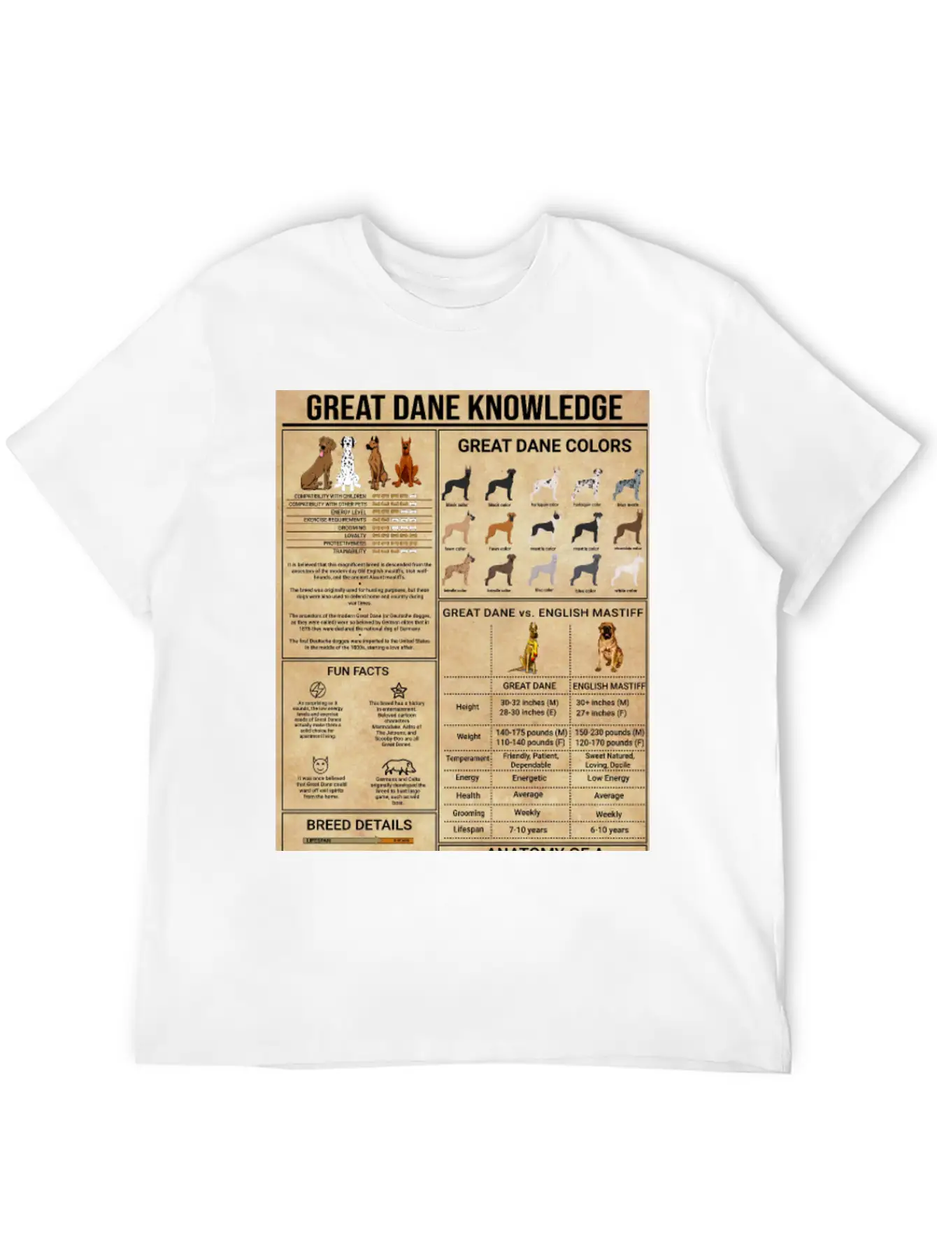 Great Dane Knowledge Poster, Vintage Home Decor Stylish Everyday T-Shirt – Unisex Basic Cotton Tee