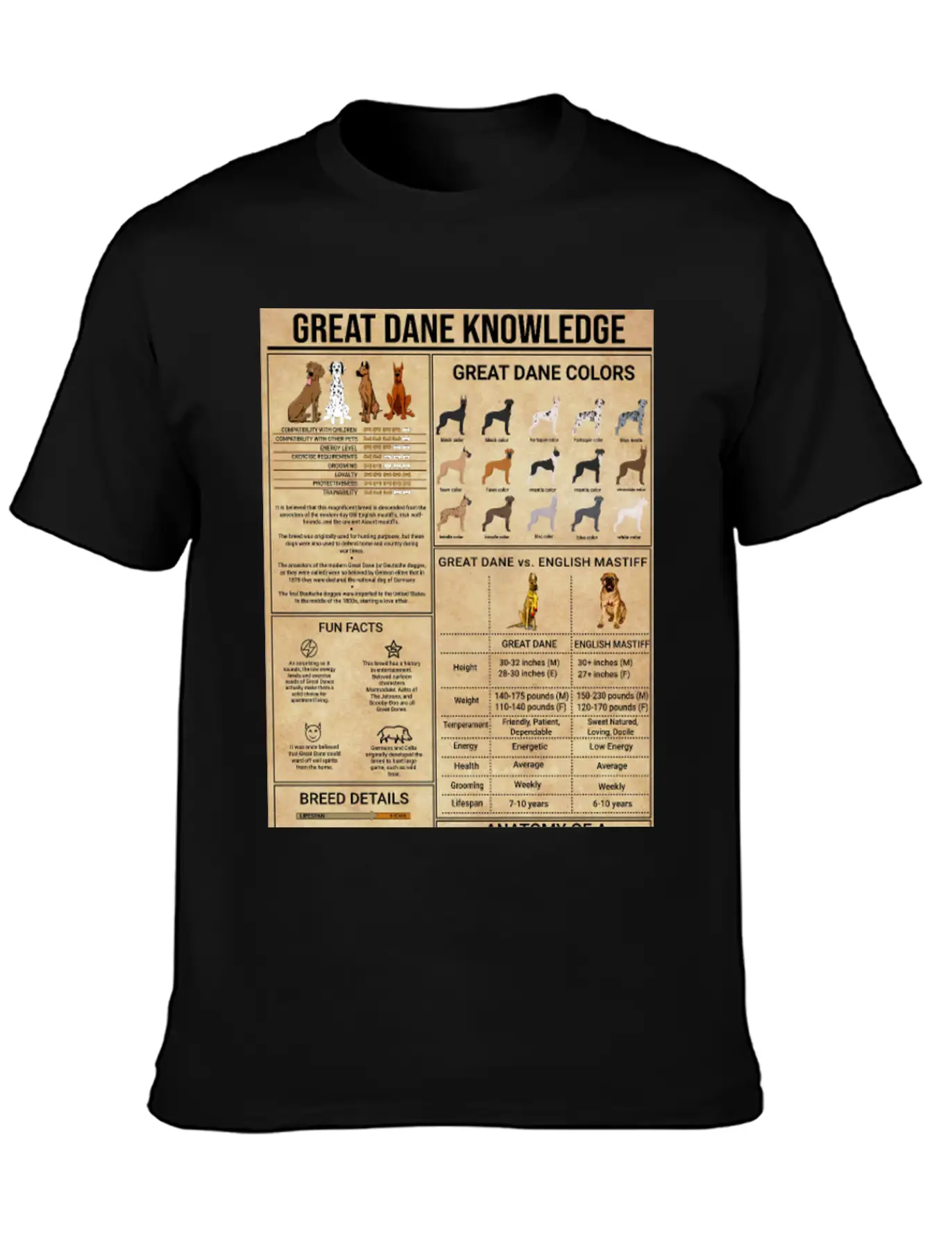 Great Dane Knowledge Poster, Vintage Home Decor Stylish Everyday T-Shirt – Unisex Basic Cotton Tee