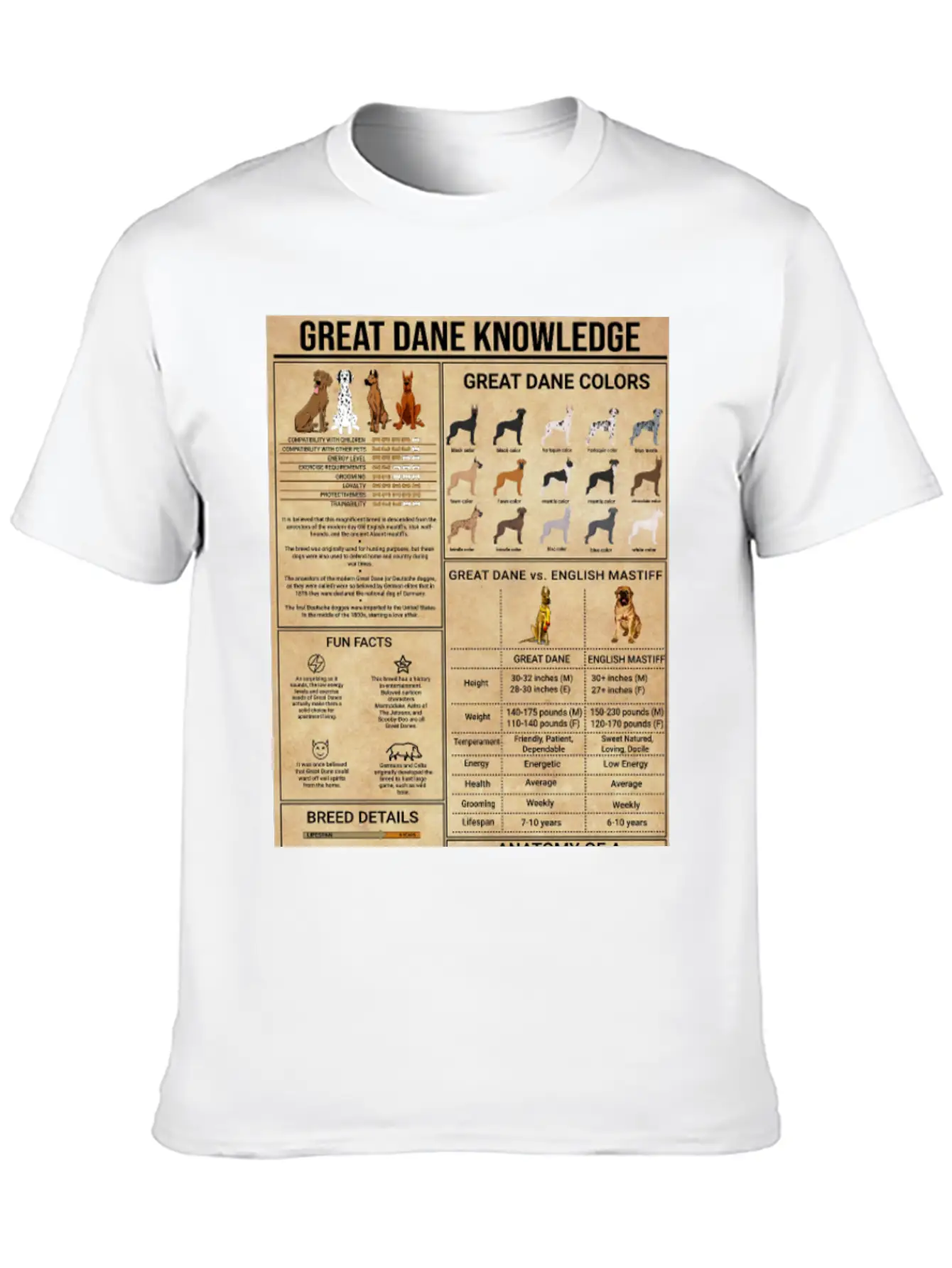 Great Dane Knowledge Poster, Vintage Home Decor Stylish Everyday T-Shirt – Unisex Basic Cotton Tee