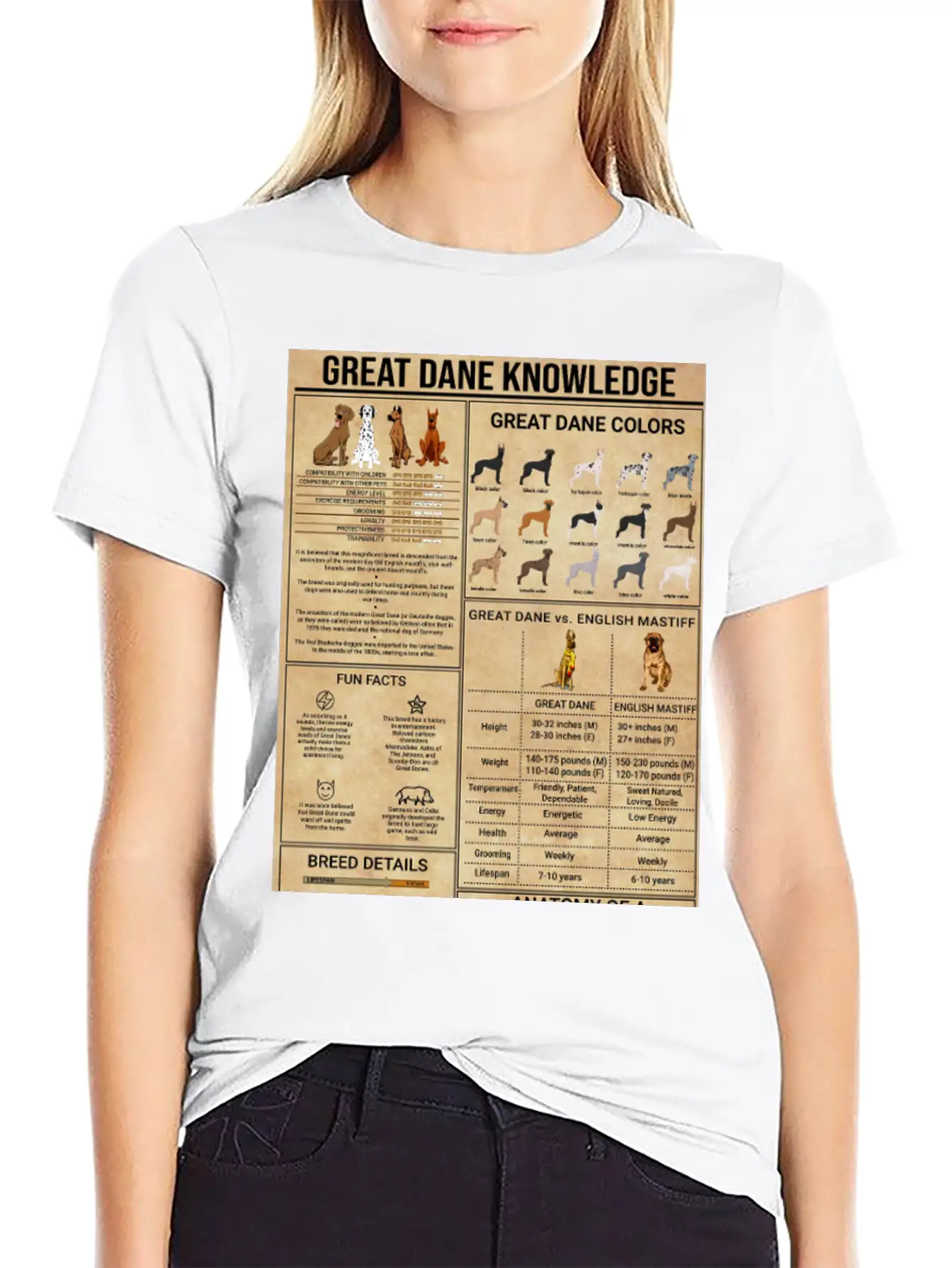 Great Dane Knowledge Poster, Vintage Home Decor Stylish Everyday T-Shirt – Unisex Basic Cotton Tee