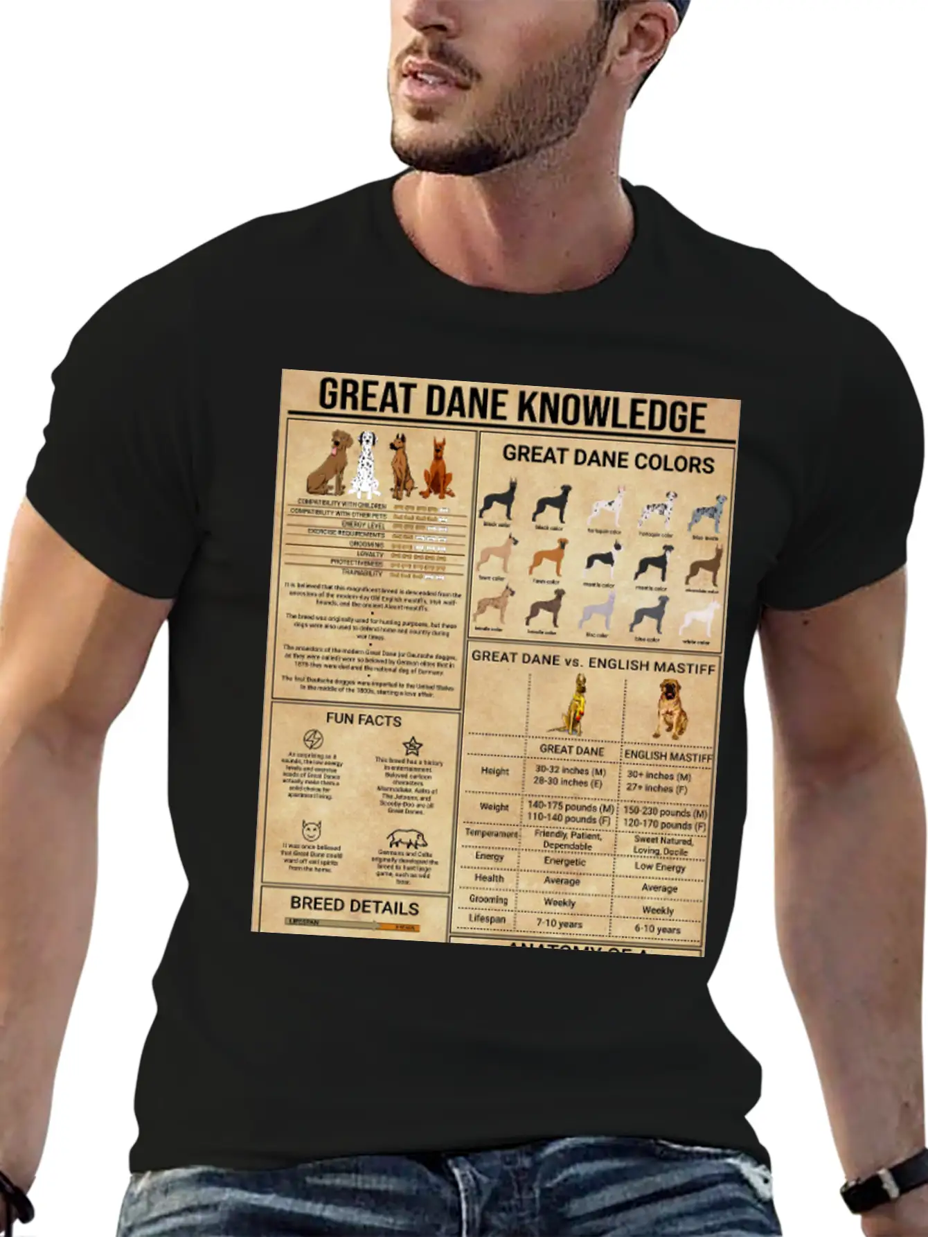 Great Dane Knowledge Poster, Vintage Home Decor Stylish Everyday T-Shirt – Unisex Basic Cotton Tee