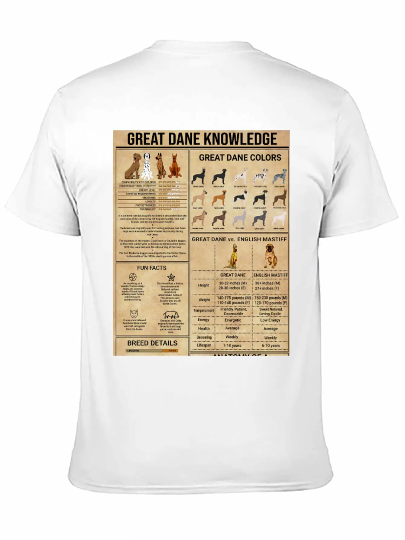 Great Dane Knowledge Poster, Vintage Home Decor Stylish Everyday T-Shirt – Unisex Basic Cotton Tee