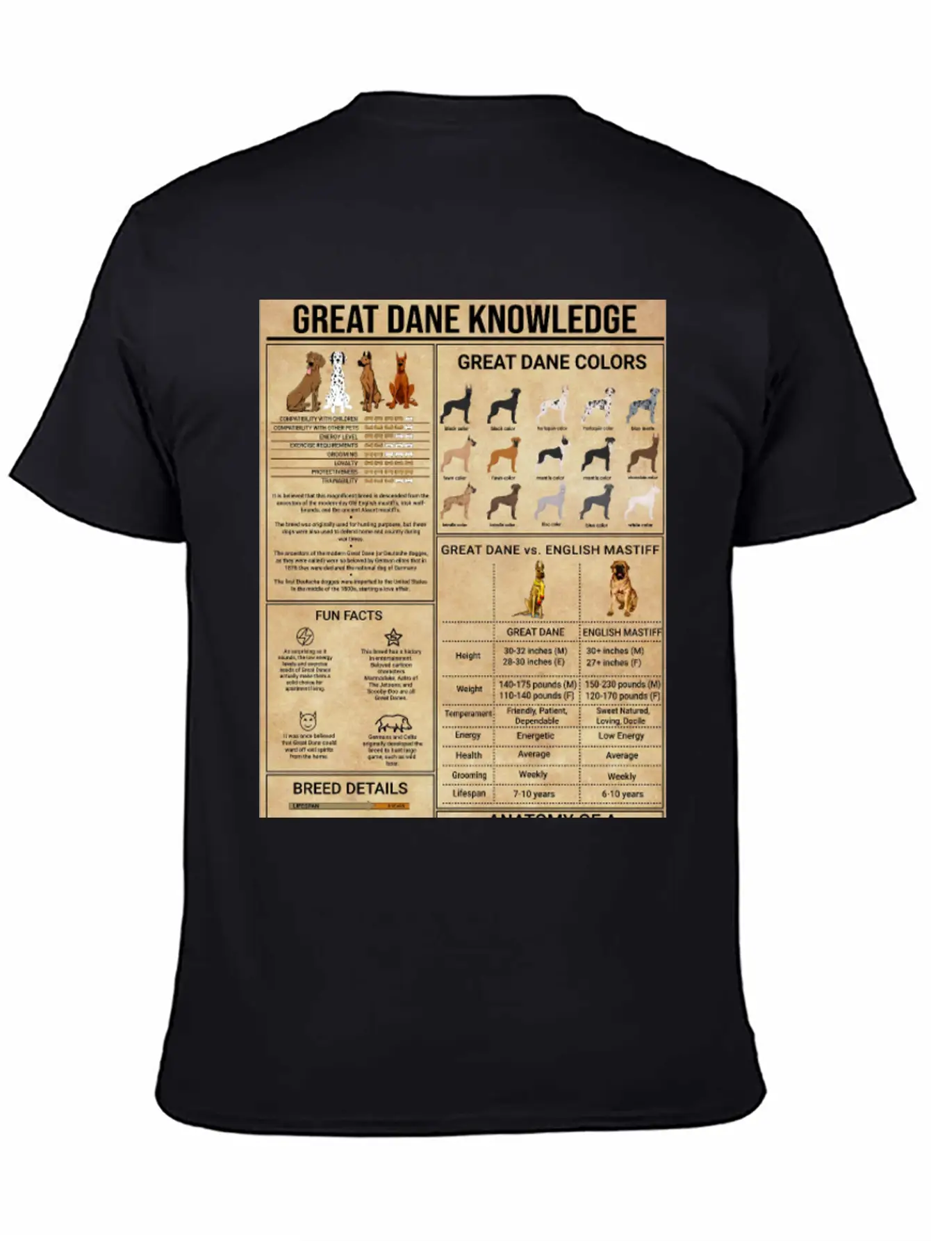 Great Dane Knowledge Poster, Vintage Home Decor Stylish Everyday T-Shirt – Unisex Basic Cotton Tee
